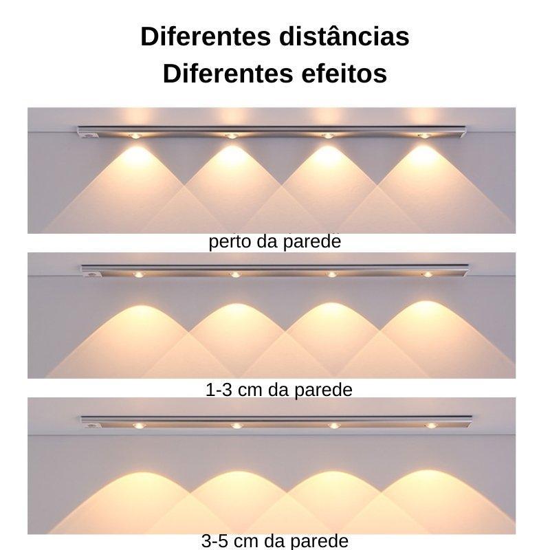 Luz LED ultrafina - SENSOR DE MOVIMENTO SEM FIO - Urbanih.